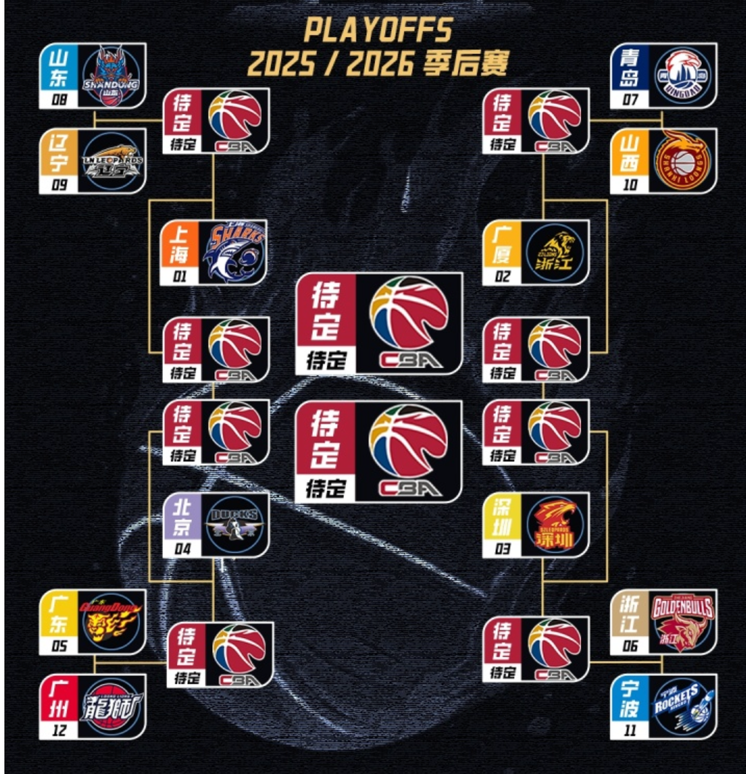 V站体育新闻-常规赛收官！山东男篮位列第8，季后赛12进8系列赛将战辽宁